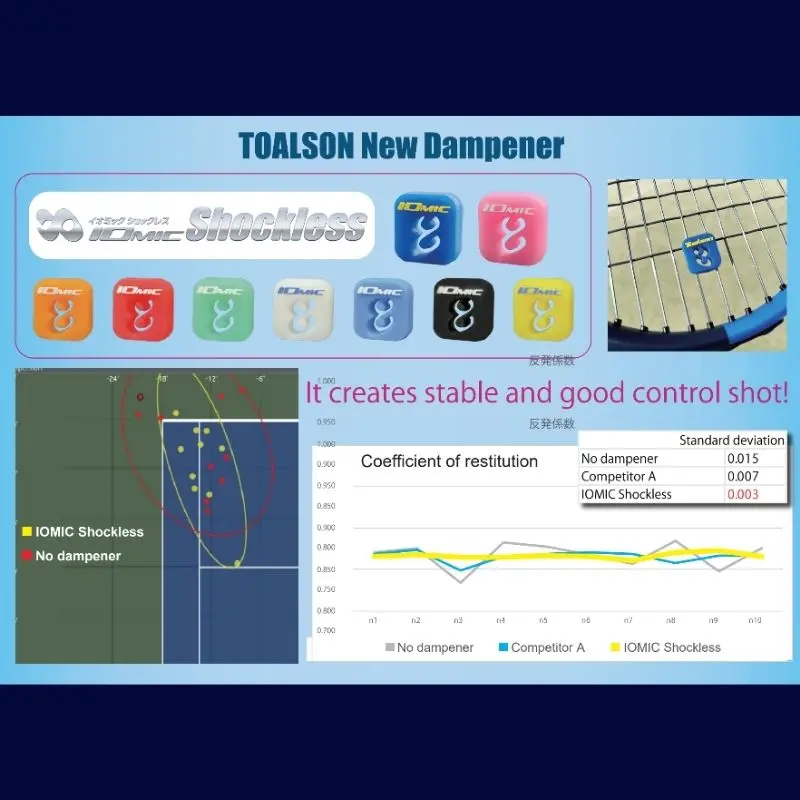 Neue Tennisschläger Vibrationsdämpfer Toalson IOMIC Shockless - Tennis.webp